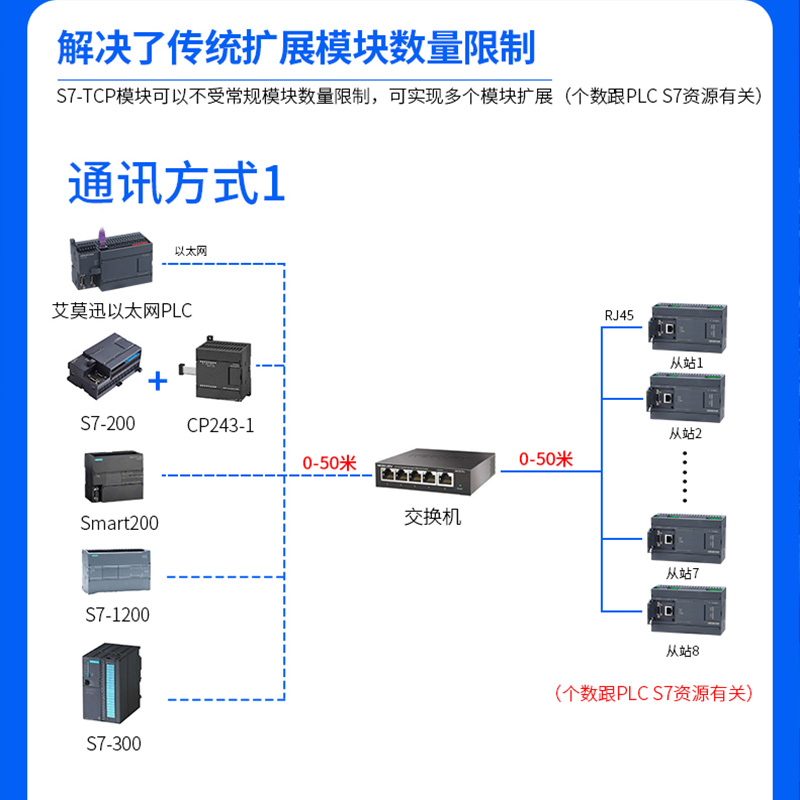 物联网-让技术变得更有价值-电子发烧友网彩神vll