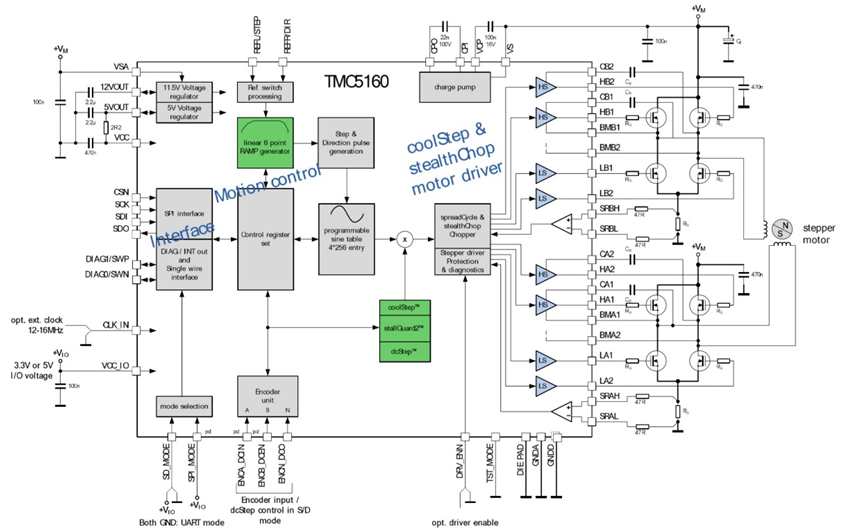 TMC5160控制驱动IC 让步进电彩神vll机性能更强大(图4)