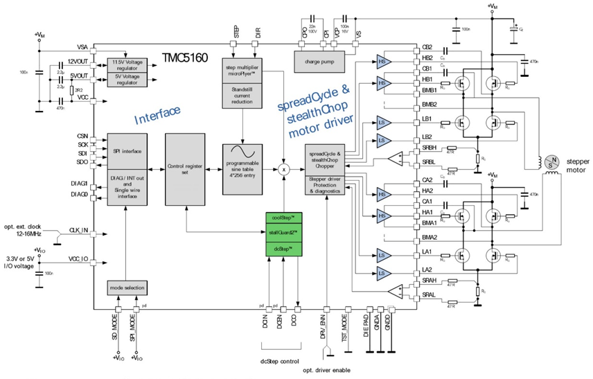 TMC5160控制驱动IC 让步进电彩神vll机性能更强大(图5)
