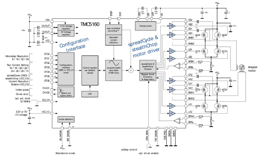 TMC5160控制驱动IC 让步进电彩神vll机性能更强大(图6)