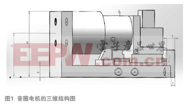 音圈电机伺服驱动器与运动机构设计彩神vll