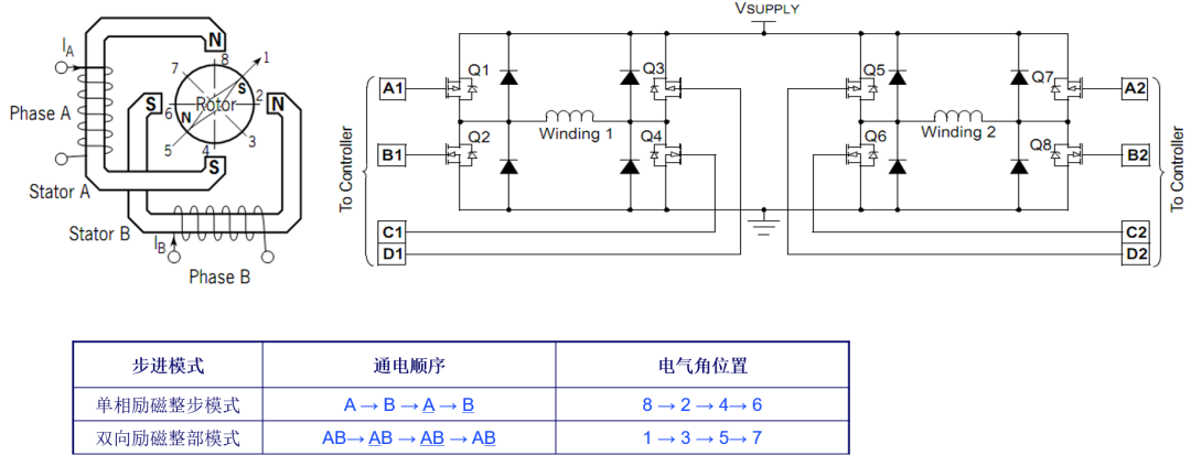 两相双极型步进电机的基本结构简析 如何正确选择彩神vll步进电机驱动器？(图2)
