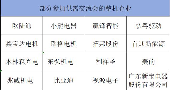 2024秋季电机产业链交流会盛大举行彩神vll(图3)