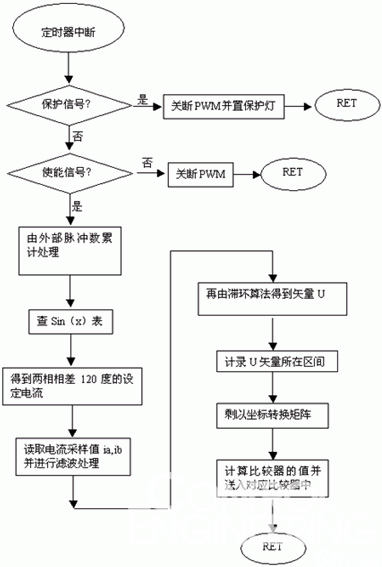 三相混合式多细分步进彩神vll电机驱动器的设计方案(图5)