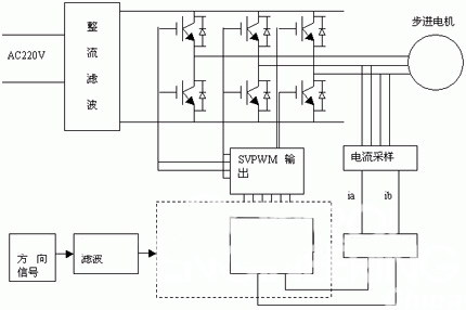 三相混合式多细分步进彩神vll电机驱动器的设计方案(图3)