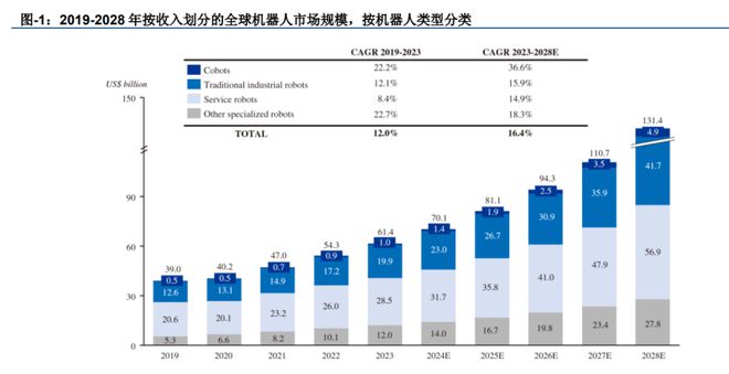 彩神vllDeepseek发布震撼！2025年越疆报告揭示AI研究新机遇