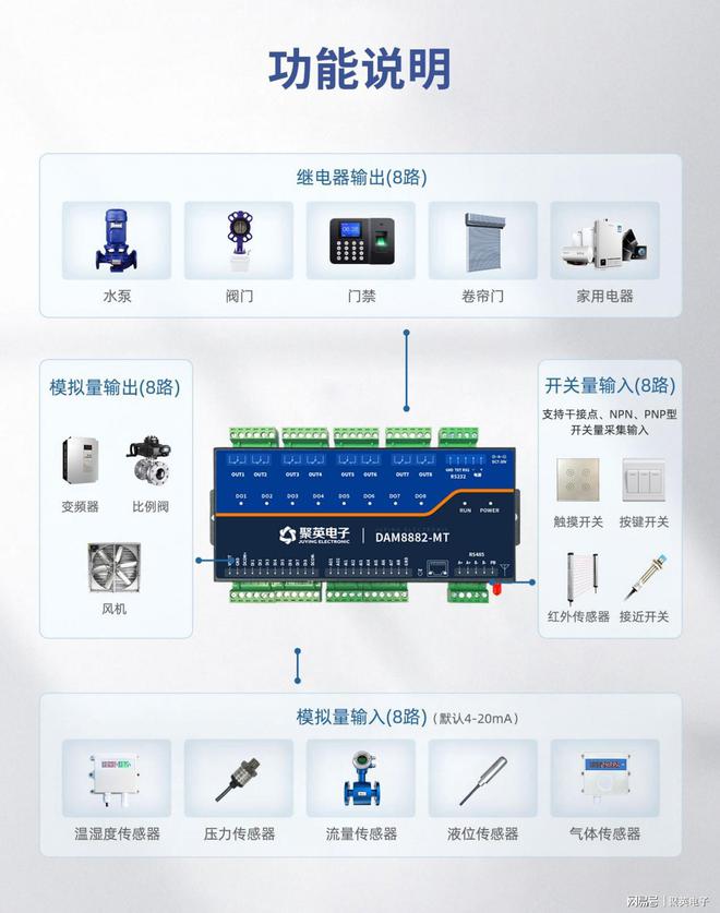 彩神vllplc智能模块控制信号互联互通(图2)