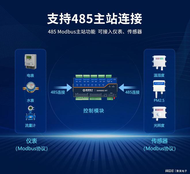 彩神vllplc智能模块控制信号互联互通(图5)