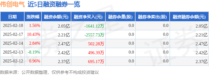 彩神vll伟创电气（688698）2月18日主力资金净买入286054万元(图2)