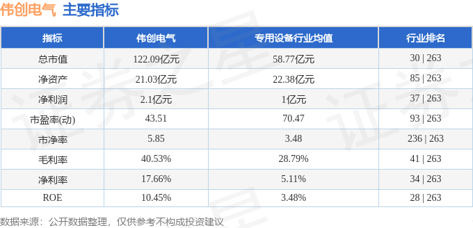 彩神vll伟创电气（688698）2月18日主力资金净买入286054万元(图3)