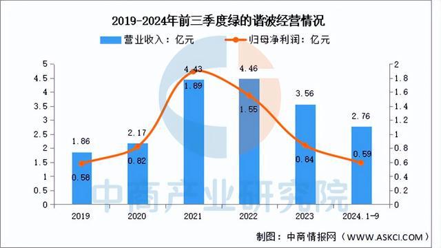 2025年中国减速器行业市场前景预测研彩神vll究报告（简版）(图8)