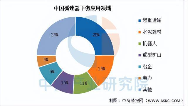 2025年中国减速器行业市场前景预测研彩神vll究报告（简版）(图6)