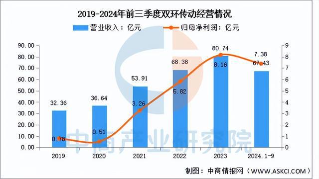 2025年中国减速器行业市场前景预测研彩神vll究报告（简版）(图10)