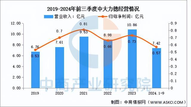 2025年中国减速器行业市场前景预测研彩神vll究报告（简版）(图11)