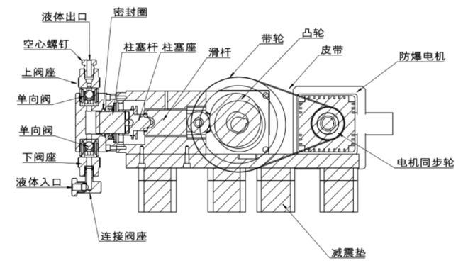 彩神vll泵力领航开启流体输送新境界(图2)