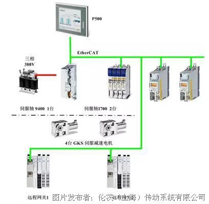 申万宏源：控制器为人形机器人技术高地 关注车域控和彩神vll工控公司(图1)